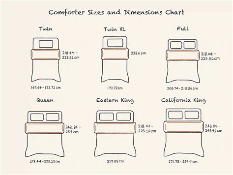 standard twin comforter size.